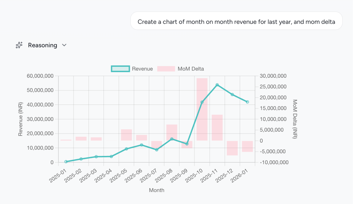 Instant Visualizations